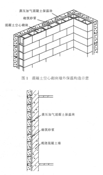 南安蒸压加气混凝土砌块复合保温外墙性能与构造